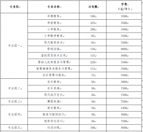 衡陽幼兒師范高等?？茖W(xué)校非稅教育繳費溫馨提示