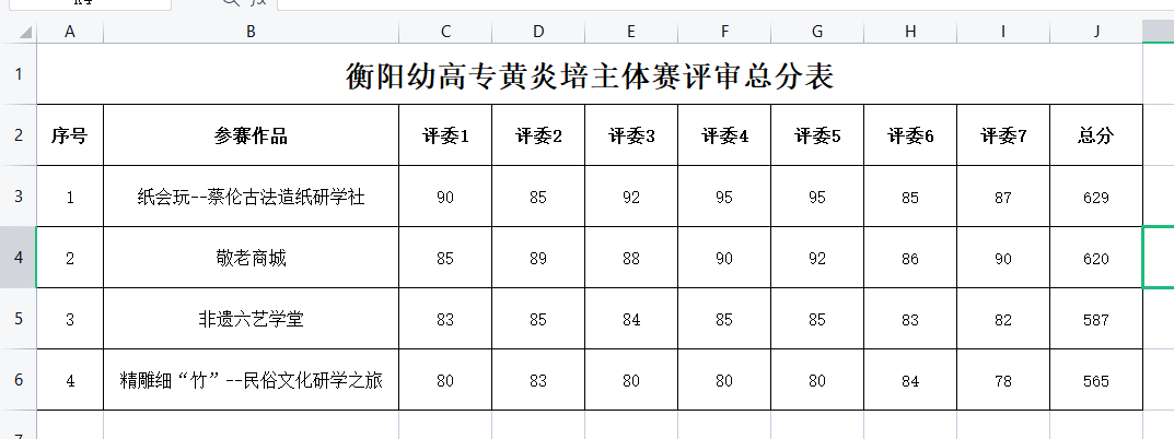 2021年衡陽幼高專黃炎培中職組主體賽評(píng)審結(jié)果公示