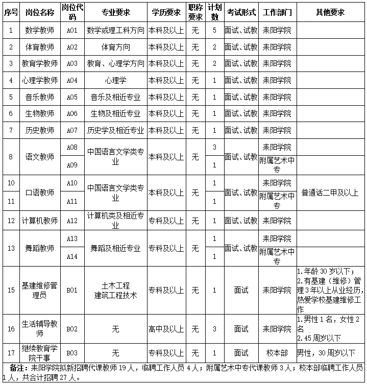 衡陽幼兒師范高等專科學校2021年代課教師及臨聘工作人員招聘啟事