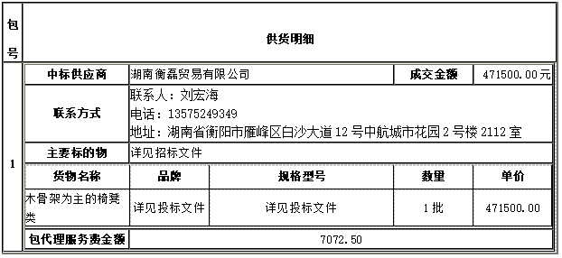 衡陽幼兒師范高等?？茖W(xué)校一層報告廳家具采購項目 中標(biāo)（成交）公告