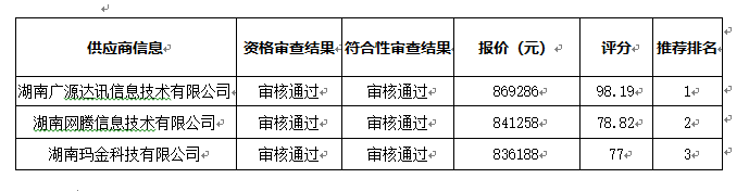 衡陽(yáng)幼兒師范高等專(zhuān)科學(xué)校全封閉包間普通話考場(chǎng)建設(shè)項(xiàng)目中標(biāo)（成交）公告