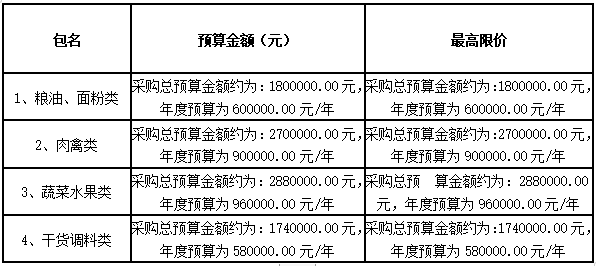 衡陽幼兒師范高等?？茖W校耒陽學院學生食堂食材配送服務采購項目中標公告