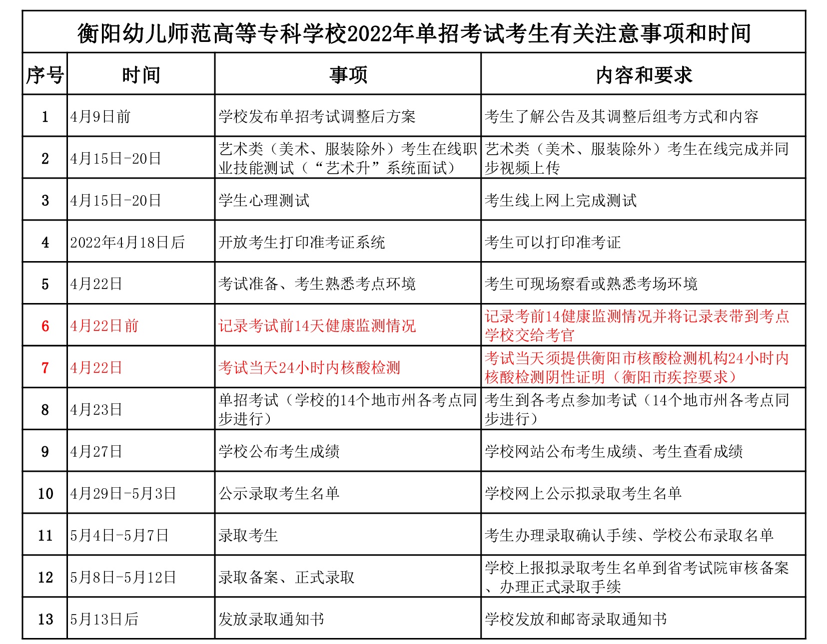 2022單招考試考生有關注意事項和時間