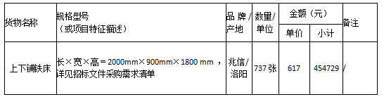 衡陽幼兒師范高等專科學校公寓（一、二棟及成龍成章宿舍）鐵床 采購項目中標公告