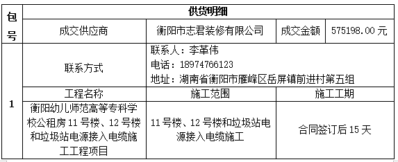 衡陽(yáng)幼兒師范高等?？茖W(xué)校公租房11號(hào)樓、12號(hào)樓和垃圾站電源接入電纜施工工程項(xiàng)目中標(biāo)（成交）公告