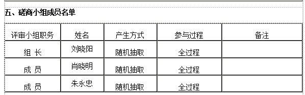 衡陽幼兒師范高等?？茖W(xué)校舞蹈室建設(shè)項目競爭性磋商成交公告