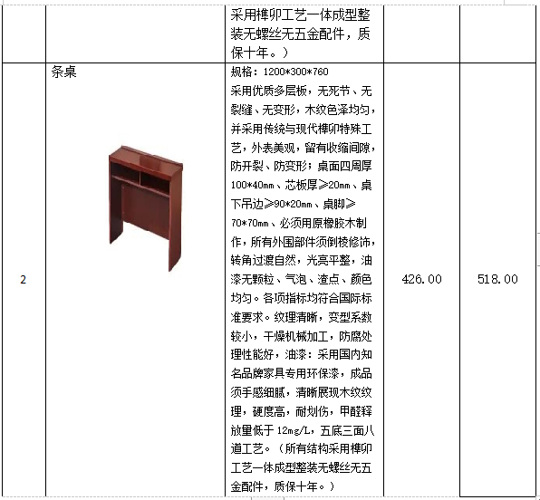 衡陽幼兒師范高等?？茖W(xué)校學(xué)生宿舍條桌、凳子采購項(xiàng)目 競(jìng)爭(zhēng)性談判公告