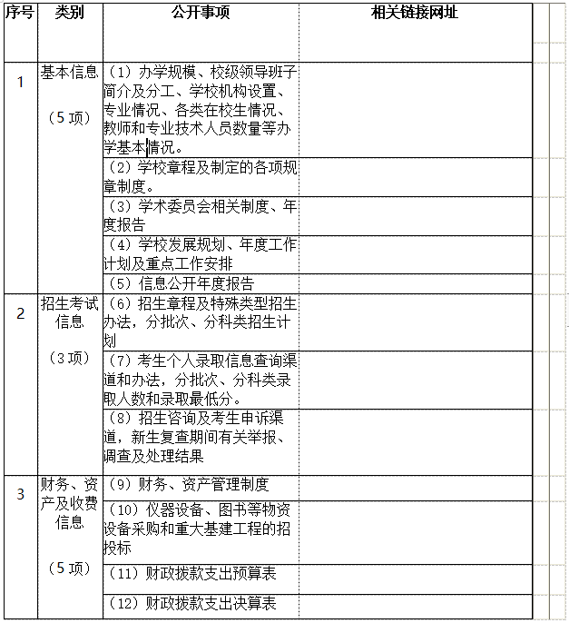 衡陽幼兒師范高等?？茖W(xué)校 信息公開工作2021-2022學(xué)年度報告