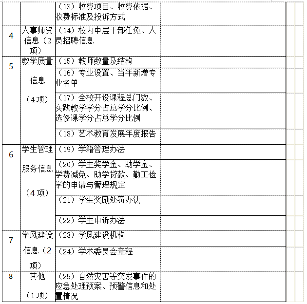 衡陽(yáng)幼兒師范高等?？茖W(xué)校 信息公開工作2021-2022學(xué)年度報(bào)告