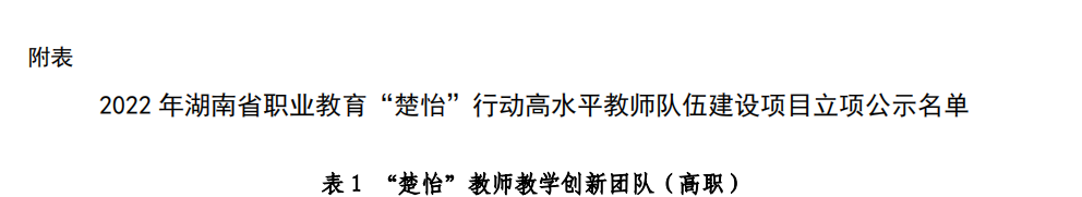 喜報|我校入選湖南省職業(yè)教育“楚怡”教師教學(xué)創(chuàng)新團隊