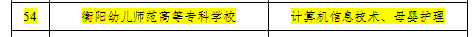 我校被確定為湖南省2023年首批專項職業(yè)能力考核站