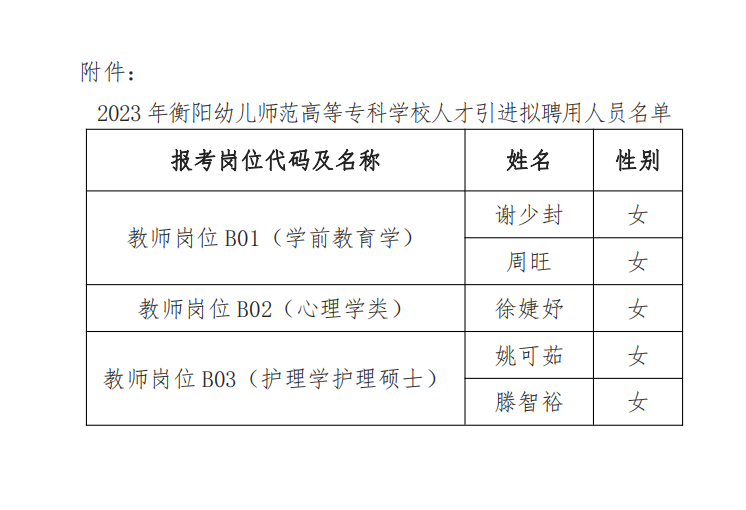 2023年衡陽(yáng)幼兒師范高等專科學(xué)校人才引進(jìn)擬聘用人員名單公示